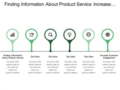 Finding information about product service increase customer engagement