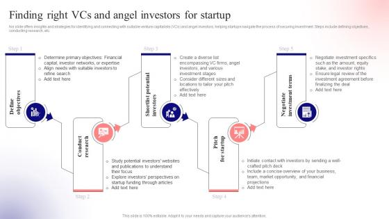 Finding Right Vcs And Angel Investors Unlocking Venture Capital A Strategic Guide For Entrepreneurs Fin SS