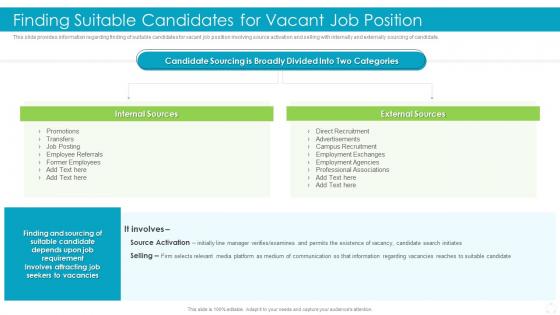 Finding Suitable Candidates For Vacant Job Position Effective Recruitment And Selection