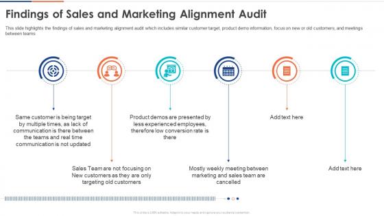 Findings Of Sales And Marketing Alignment Audit Digital Audit To Evaluate Brand Ppt Grid