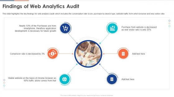 Findings Of Web Analytics Audit Digital Audit To Evaluate Brand Ppt Professional