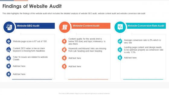 Findings Of Website Audit Digital Audit To Evaluate Brand Ppt Professional