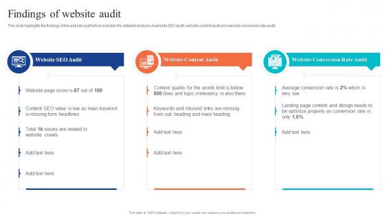 Findings Of Website Audit Website Audit To Improve Seo And Conversions