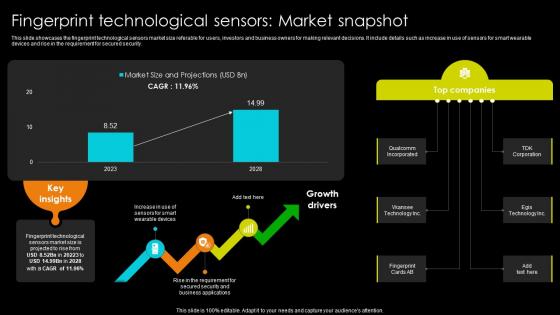 Fingerprint Technological Sensors Market Snapshot