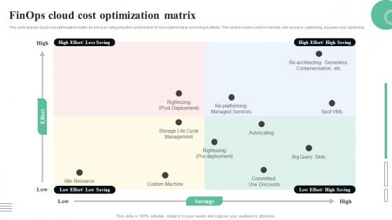 Finops Cloud Cost Optimization Matrix