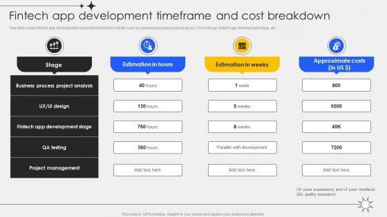 Fintech App Development Timeframe And Cost Breakdown
