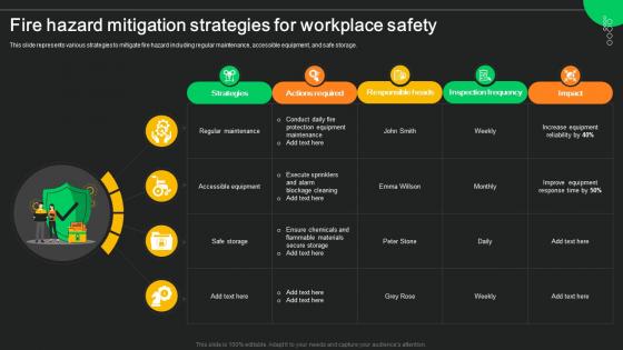 Fire Hazard Mitigation Strategies For Workplace Safety