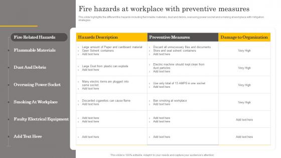 Fire Hazards At Workplace With Preventive Measures Manual For Occupational Health And Safety