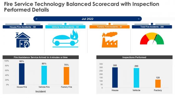 Fire Service Technology Balanced Scorecard With Inspection Performed Details Ppt Portrait