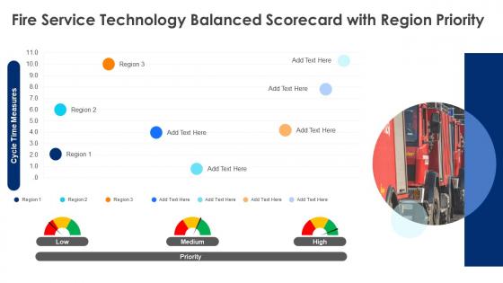 Fire Service Technology Balanced Scorecard With Region Priority Ppt Graphics