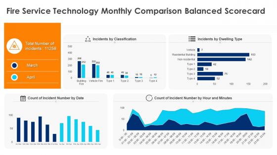 Fire Service Technology Monthly Comparison Balanced Scorecard Ppt Formats