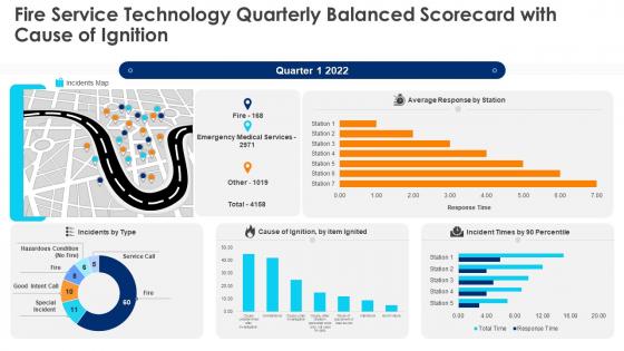 Fire Service Technology Quarterly Balanced Scorecard With Cause Of Ignition Ppt Topics