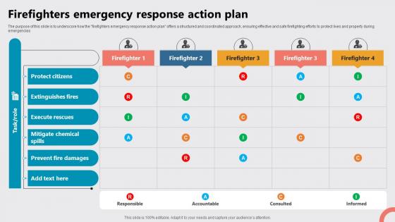 Firefighters Emergency Response Action Plan