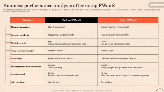 Firewall As A Service Fwaas Business Performance Analysis After Using Fwaas