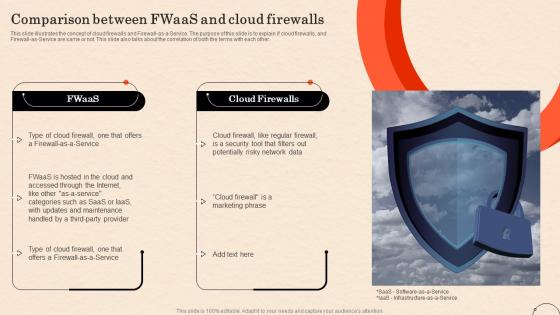Firewall As A Service Fwaas Comparison Between Fwaas And Cloud Firewalls
