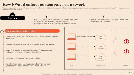 Firewall As A Service Fwaas How Fwaas Enforce Custom Rules On Network