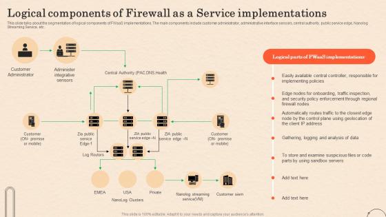 Firewall As A Service Fwaas Logical Components Of Firewall As A Service Implementations