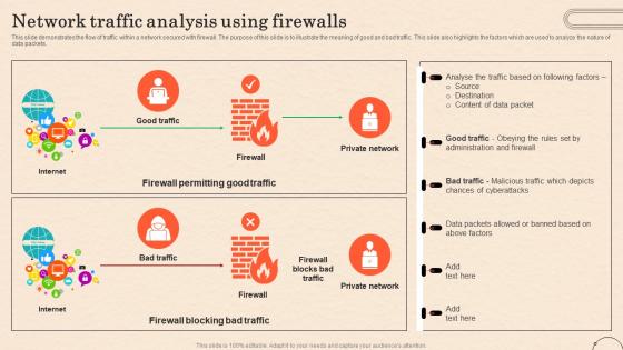 Firewall As A Service Fwaas Network Traffic Analysis Using Firewalls