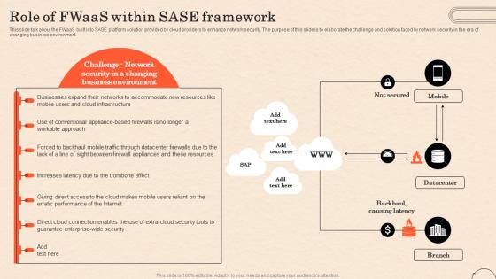 Firewall As A Service Fwaas Role Of Fwaas Within SASE Framework