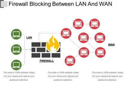 Firewall blocking between lan and wan
