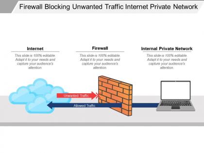 Firewall blocking unwanted traffic internet private network