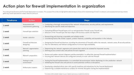 Firewall Implementation For Cyber Security Action Plan For Firewall Implementation In Organization