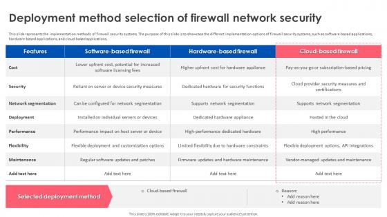 Firewall Implementation For Cyber Security Deployment Method Selection Of Firewall Network Security