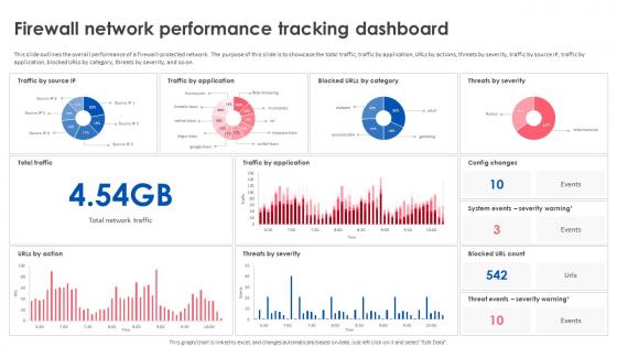 Firewall Implementation For Cyber Security Firewall Network Performance Tracking Dashboard