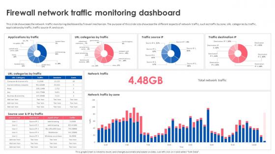 Firewall Implementation For Cyber Security Firewall Network Traffic Monitoring Dashboard