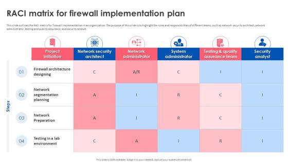 Firewall Implementation For Cyber Security RACI Matrix For Firewall Implementation Plan