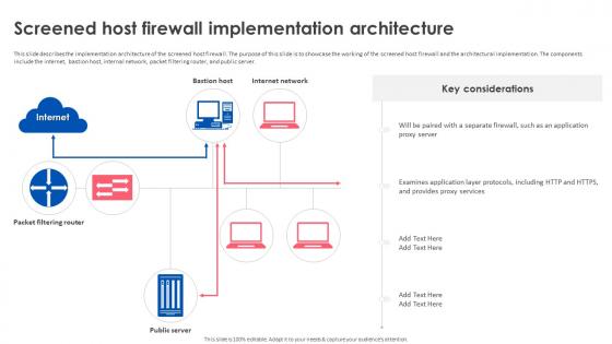 Firewall Implementation For Cyber Security Screened Host Firewall Implementation Architecture