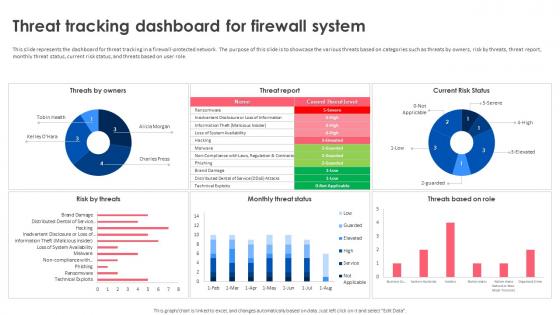 Firewall Implementation For Cyber Security Threat Tracking Dashboard For Firewall System