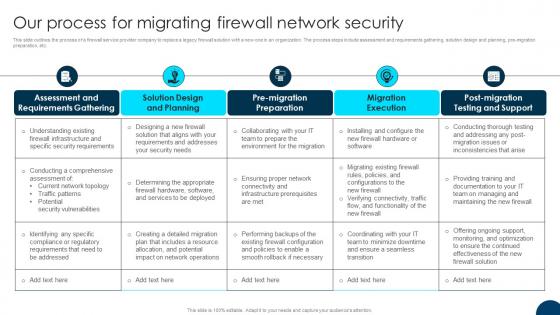 Firewall Migration Proposal Our Process For Migrating Firewall Network Security