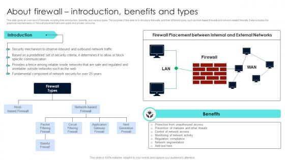 Firewall Network Security About Firewall Introduction Benefits And Types