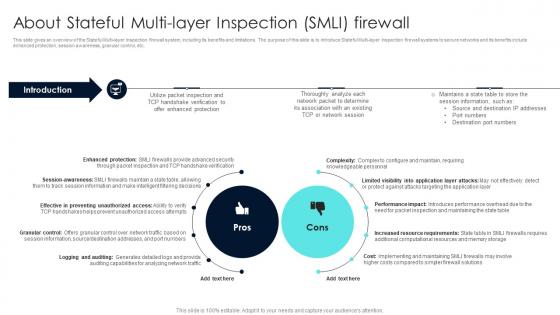 Firewall Network Security About Stateful Multi Layer Inspection SMLI Firewall