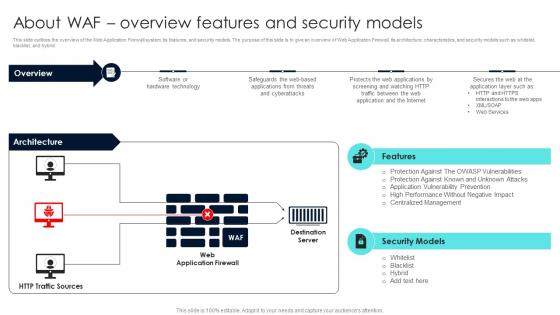 Firewall Network Security About WAF Overview Features And Security Models