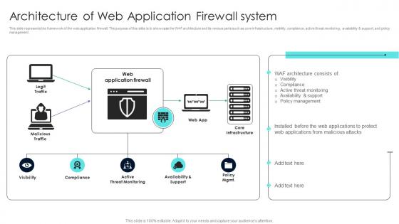 Firewall Network Security Architecture Of Web Application Firewall System
