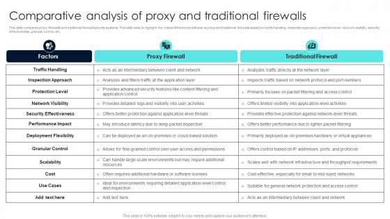 Firewall Network Security Comparative Analysis Of Proxy And Traditional Firewalls