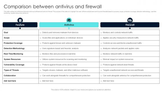 Firewall Network Security Comparison Between Antivirus And Firewall
