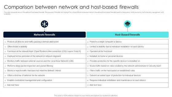 Firewall Network Security Comparison Between Network And Host Based Firewalls