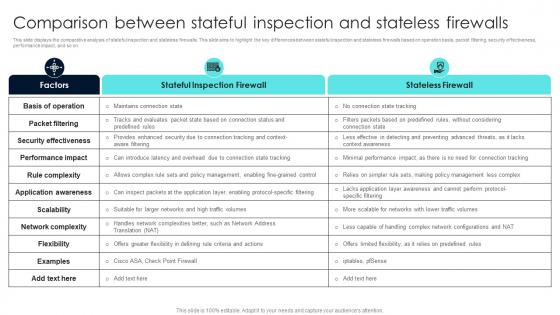 Firewall Network Security Comparison Between Stateful Inspection And Stateless Firewalls