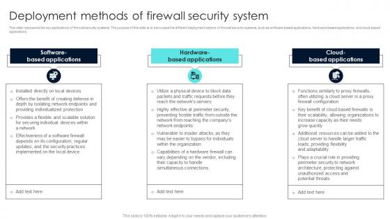 Firewall Network Security Deployment Methods Of Firewall Security System