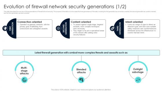 Firewall Network Security Evolution Of Firewall Network Security Generations