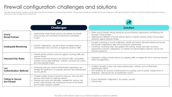 Firewall Network Security Firewall Configuration Challenges And Solutions