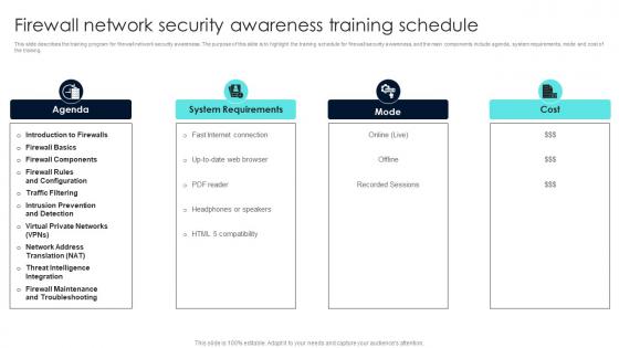 Firewall Network Security Firewall Network Security Awareness Training Schedule