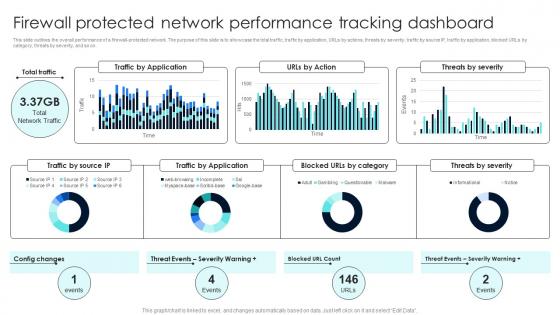 Firewall Network Security Firewall Protected Network Performance Tracking Dashboard