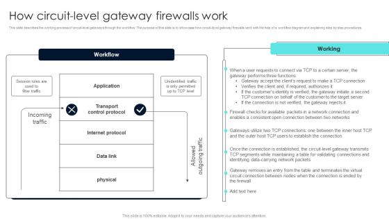 Firewall Network Security How Circuit Level Gateway Firewalls Work