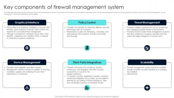 Firewall Network Security Key Components Of Firewall Management System