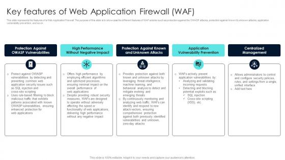 Firewall Network Security Key Features Of Web Application Firewall WAF