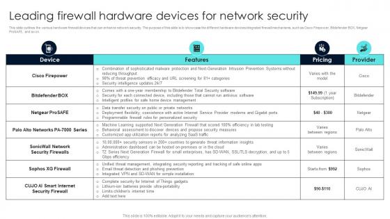 Firewall Network Security Leading Firewall Hardware Devices For Network Security